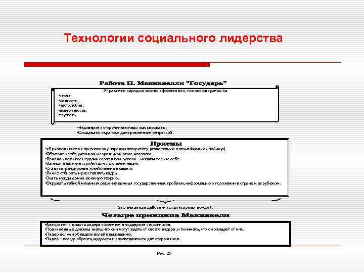 Технологии социального лидерства Управлять народом можно эффективно, только опираясь на • страх, • жадность,