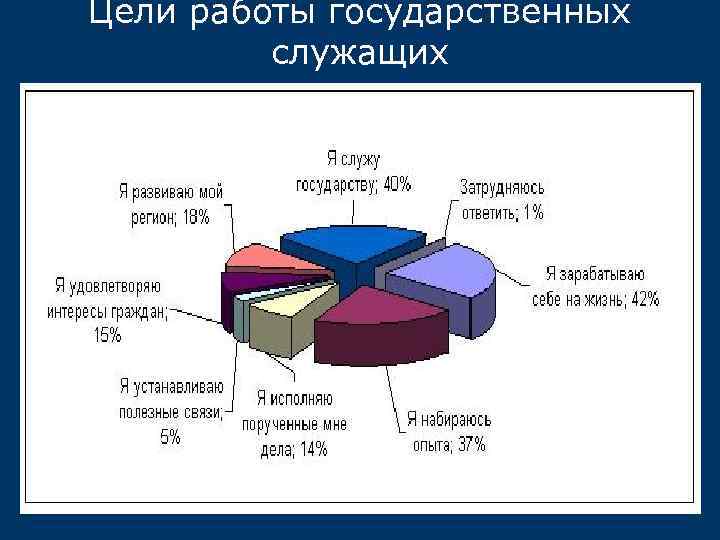 Цели работы государственных служащих 