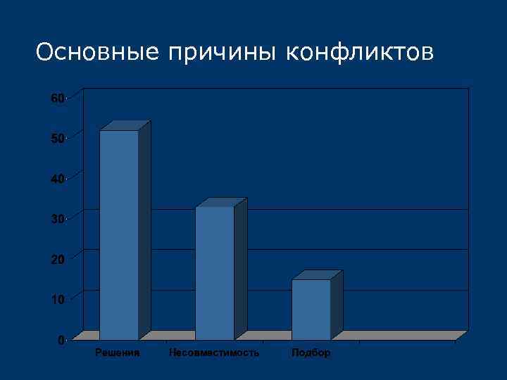 Основные причины конфликтов 