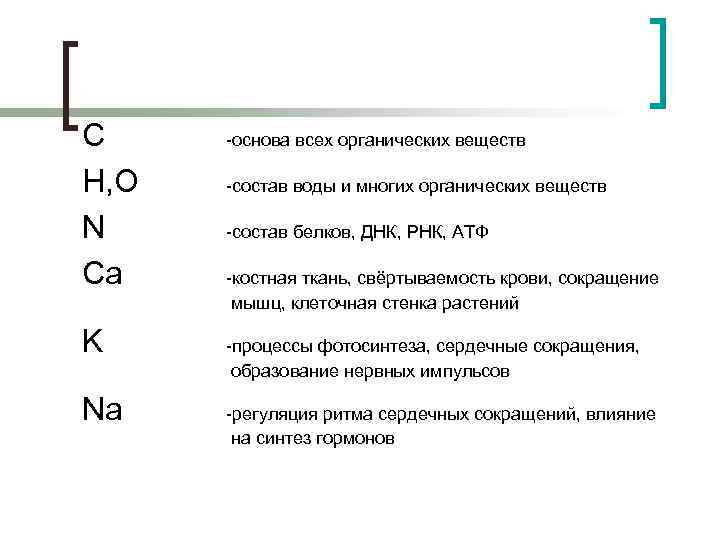 C H, O N Ca K Na -основа всех органических веществ -состав воды и