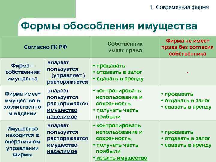 Назовите современное предприятие аналог