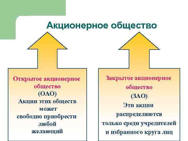 Открытые акционерные общества оао