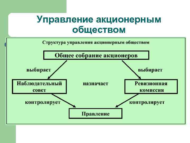 Управление акционерным обществом