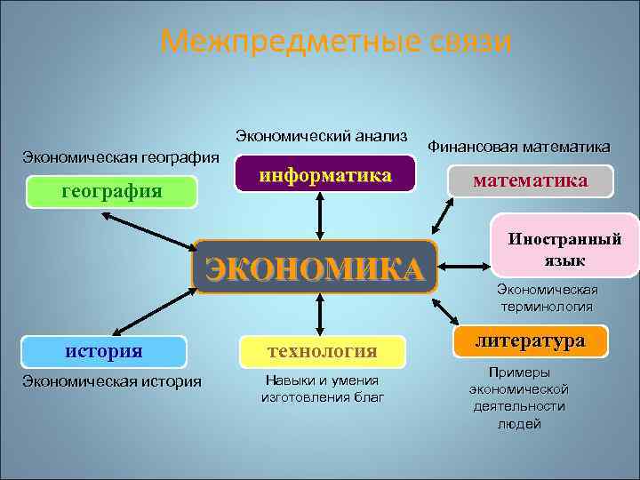 Межпредметные связи