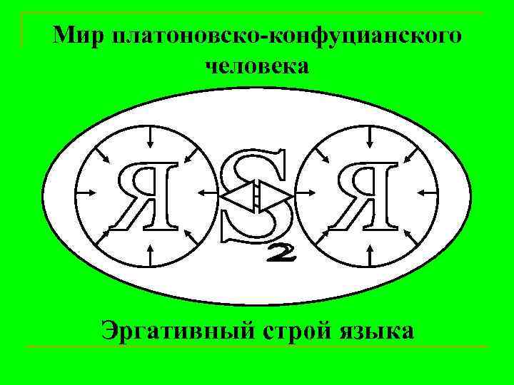 Мир платоновско-конфуцианского человека Эргативный строй языка 