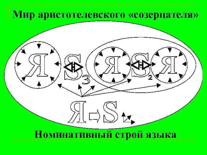 Мир аристотелевского «созерцателя» Номинативный строй языка 
