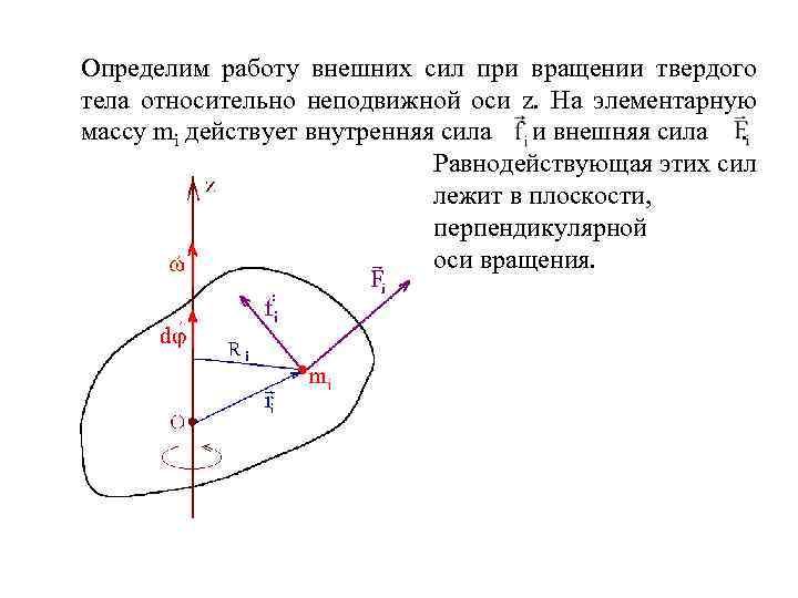 Определим работу внешних сил при вращении твердого тела относительно неподвижной оси z. На элементарную