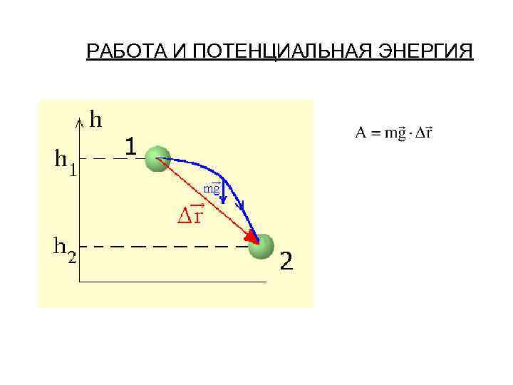 Механическая работа характеризует. Работа через потенциальную энергию. Механическая работа и энергия. Связь работы и потенциальной энергии. Потенциальная энергия вращения.