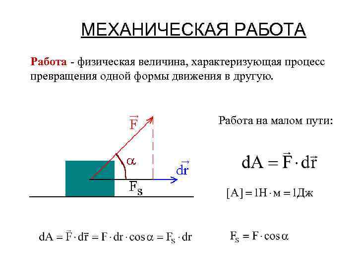 Рисунок механической работы