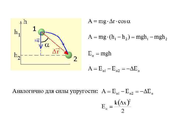 Аналогично для силы упругости: 