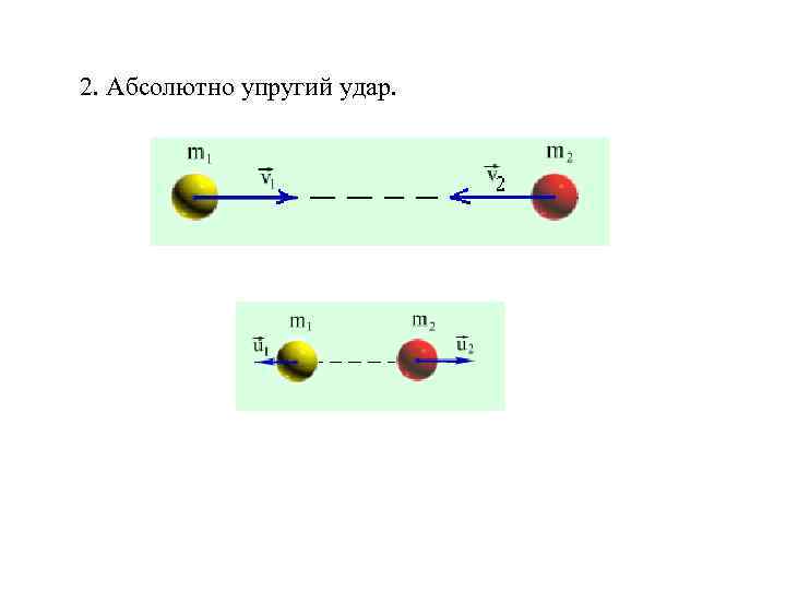 2. Абсолютно упругий удар. 