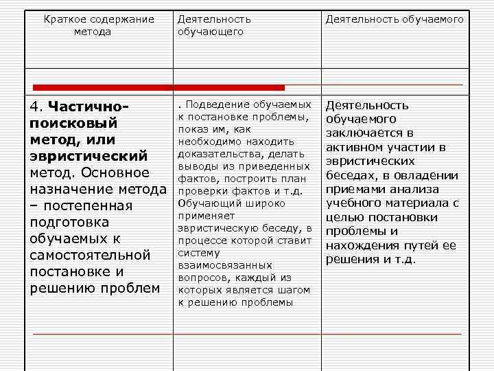 Краткое содержание метода 4. Частичнопоисковый метод, или эвристический метод. Основное назначение метода – постепенная