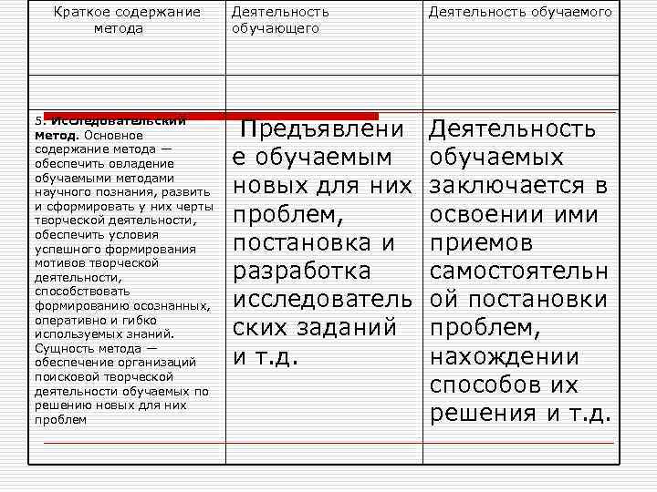 Краткое содержание метода 5. Исследовательский метод. Основное содержание метода — обеспечить овладение обучаемыми методами