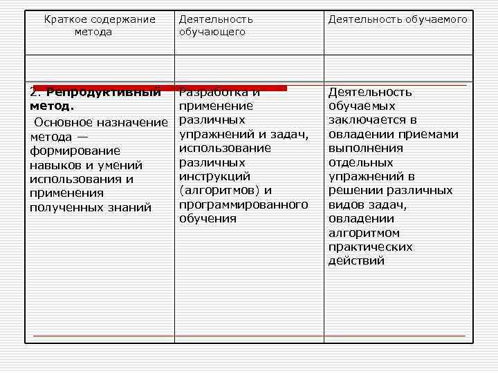 Краткое содержание метода 2. Репродуктивный метод. Основное назначение метода — формирование навыков и умений