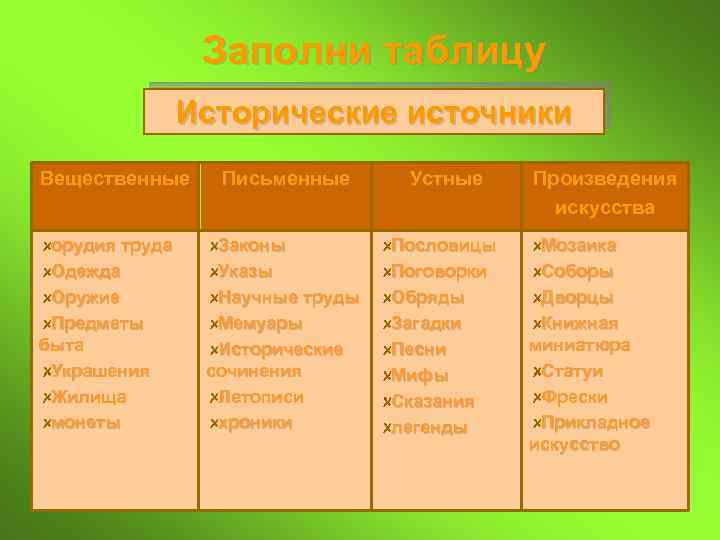 Заполни таблицу Исторические источники Вещественные орудия труда Одежда Оружие Предметы быта Украшения Жилища монеты