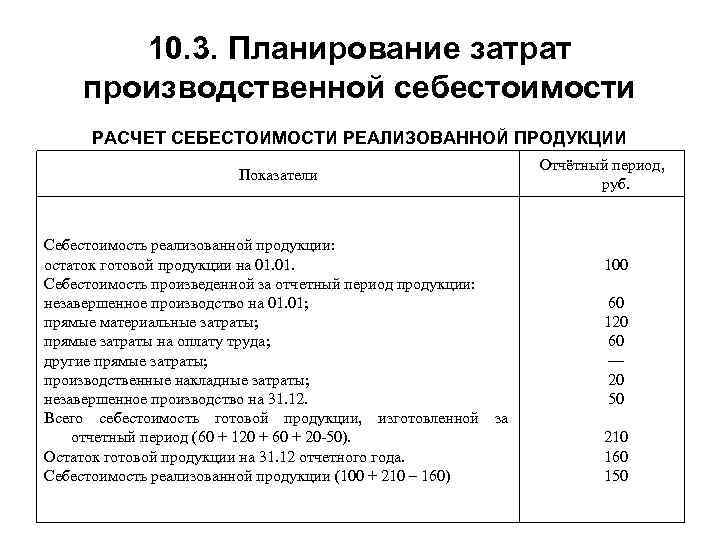  10. 3. Планирование затрат производственной себестоимости РАСЧЕТ СЕБЕСТОИМОСТИ РЕАЛИЗОВАННОЙ ПРОДУКЦИИ Отчётный период, Показатели