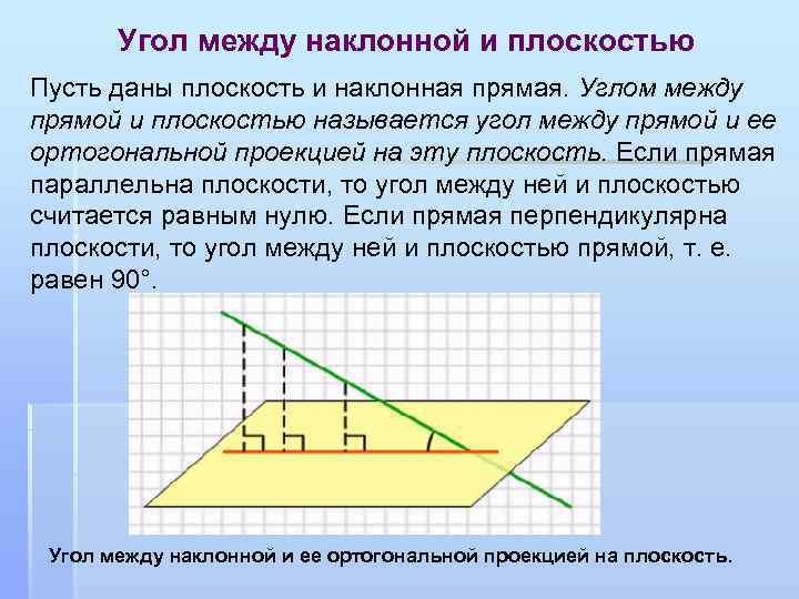 Угол между наклонной и плоскостью Пусть даны плоскость и наклонная прямая. Углом между прямой