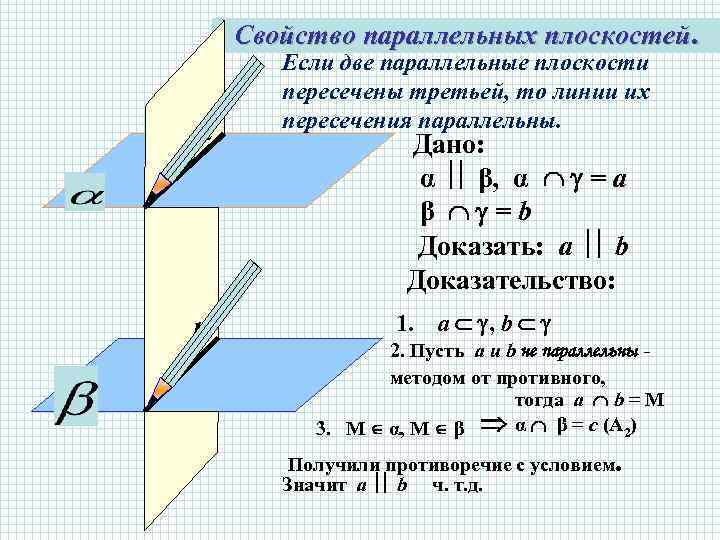 Презентация свойства параллельности плоскостей