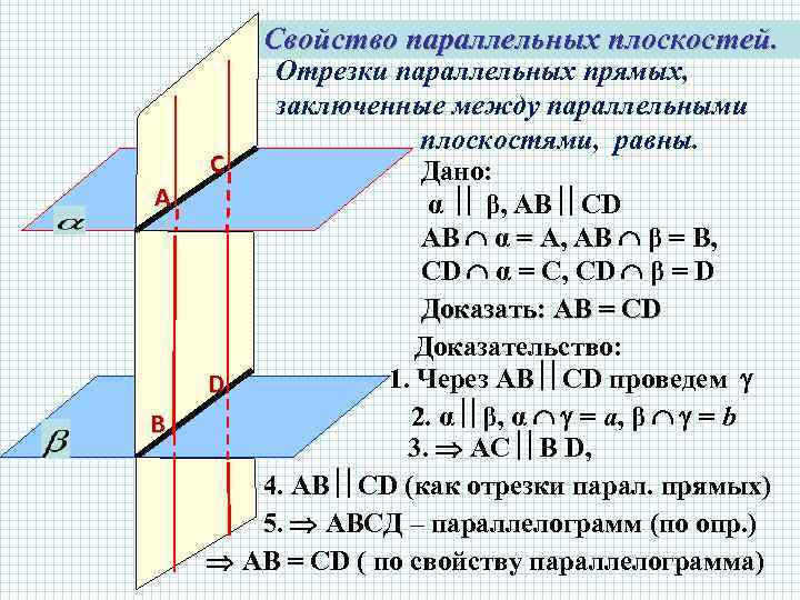 Свойство параллельных плоскостей. А В Отрезки параллельных прямых, заключенные между параллельными плоскостями, равны. С