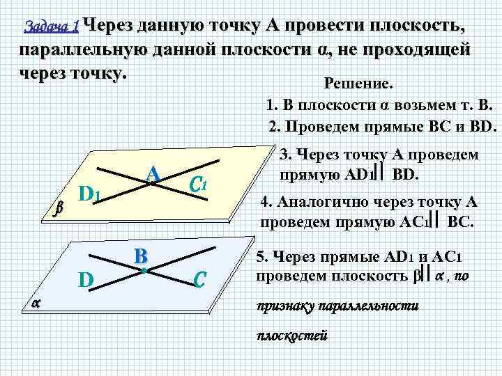 Найти параллельную плоскость проходящую через точку