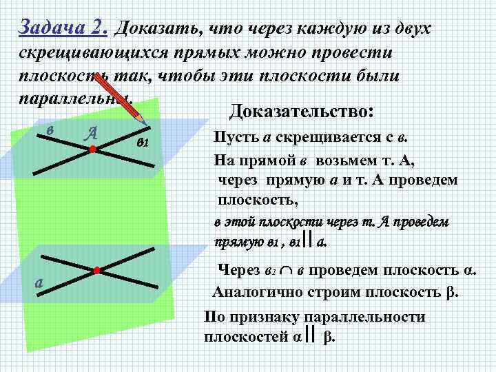 Выполните чертеж к задаче прямая а параллельна каждой из параллельных плоскостей а и в