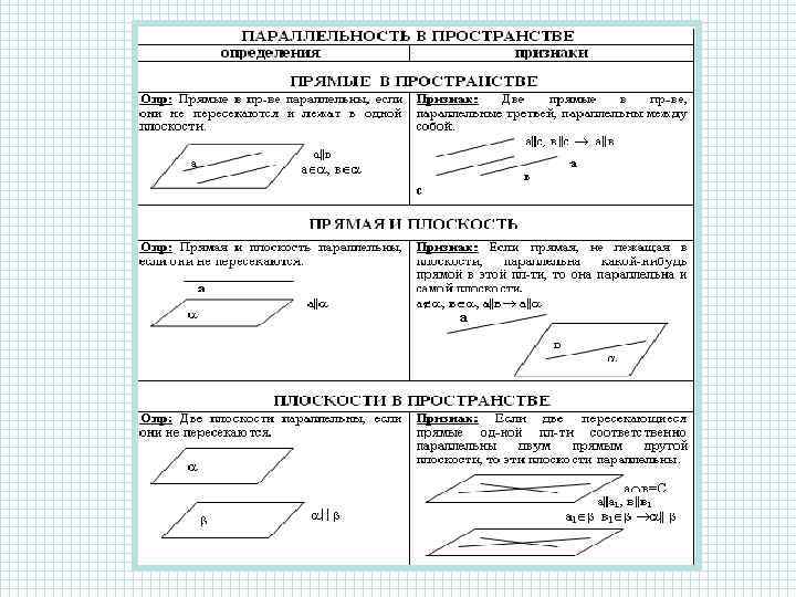 Плоскости параллельны если