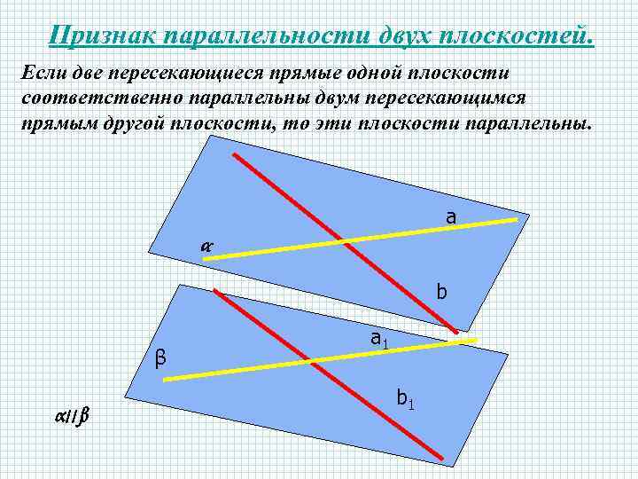 Находятся каждая в одной из пересекающихся плоскостей