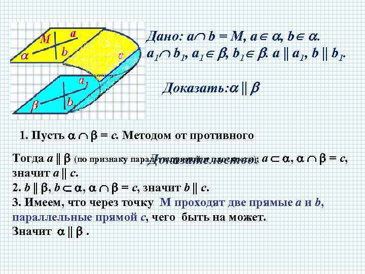 Дано: а b = M, a , b . a 1 b 1, a