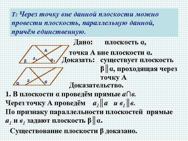 Плоскость параллельная грани