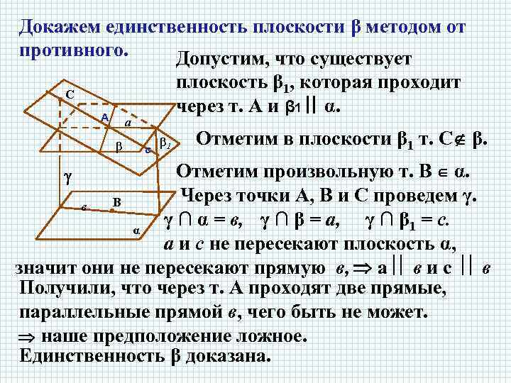 Контрольная параллельность плоскостей. Единственность плоскости. Доказательство единственности плоскости. Существование параллельных плоскостей. Существование плоскости параллельной данной.