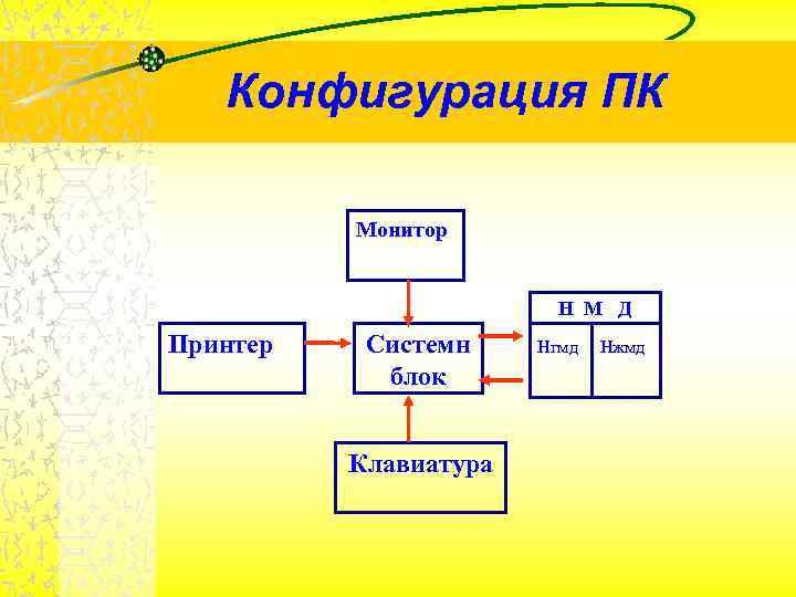 Конфигурация ПК Монитор Н М Д Конфигурация ПК Монитор Н М Д