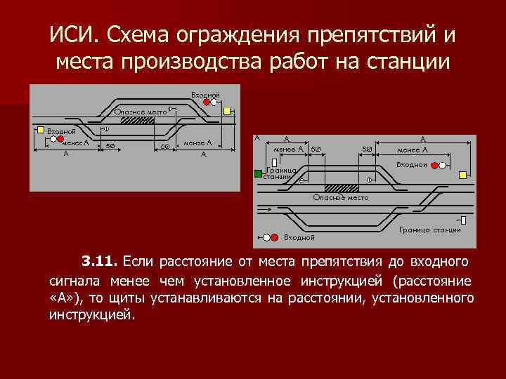 Ограждение места производства работ