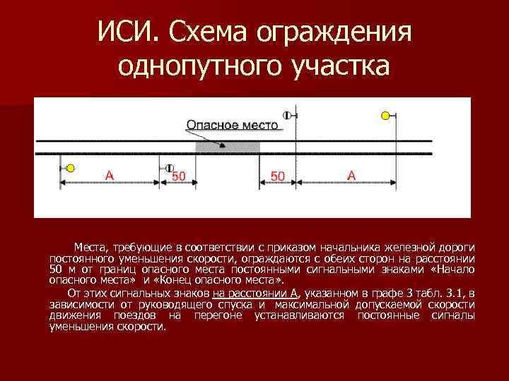 ИСИ. Схема ограждения однопутного участка Места, требующие в соответствии с приказом начальника железной дороги