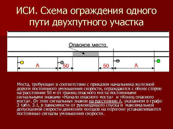ИСИ. Схема ограждения одного пути двухпутного участка Места, требующие в соответствии с приказом начальника