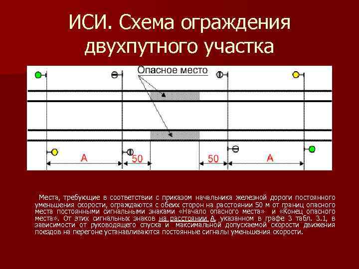 Схема ограждения двухпутного участка