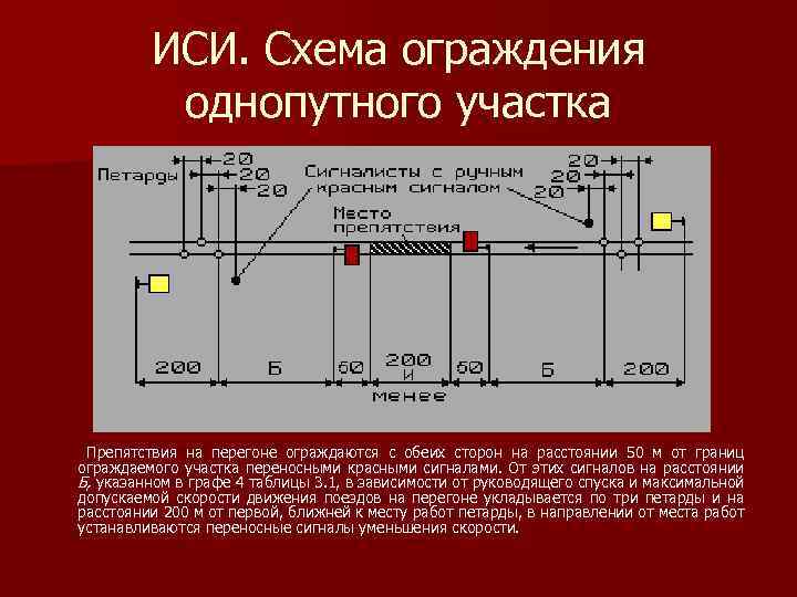 ИСИ. Схема ограждения однопутного участка Препятствия на перегоне ограждаются с обеих сторон на расстоянии