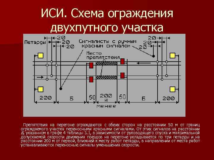 ИСИ. Схема ограждения двухпутного участка Препятствия на перегоне ограждаются с обеих сторон на расстоянии