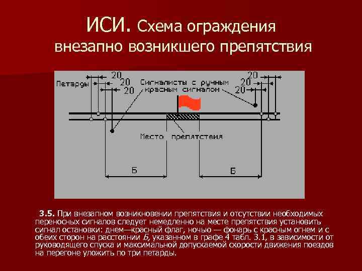 Схема ограждения внезапно возникшего препятствия на перегоне