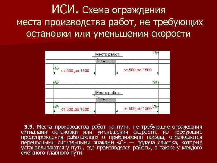 Сдо иси. Ограждение места производства работ. Ограждение места работ на перегоне. Схема ограждения. Ограждение места работ сигналами уменьшения скорости.