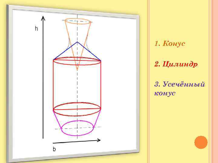 1. Конус 2. Цилиндр 3. Усечённый конус 