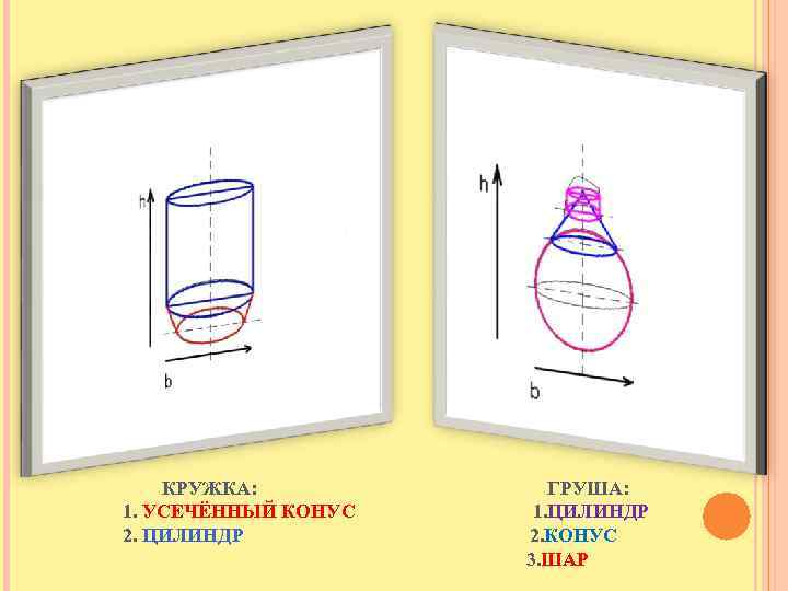 КРУЖКА: 1. УСЕЧЁННЫЙ КОНУС 2. ЦИЛИНДР ГРУША: 1. ЦИЛИНДР 2. КОНУС 3. ШАР 