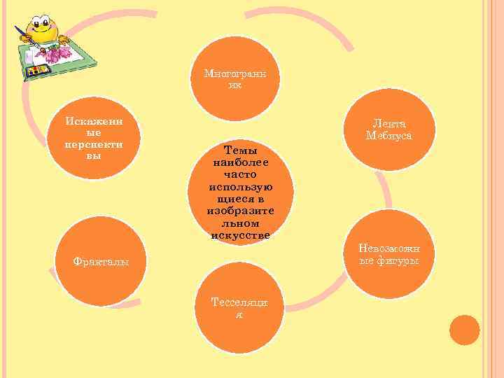 Многогранн ик Искаженн ые перспекти вы Лента Мебиуса Темы наиболее часто использую щиеся в