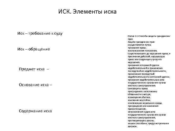 ИСК. Элементы иска Иск – требование к суду Иск – обращение Предмет иска –
