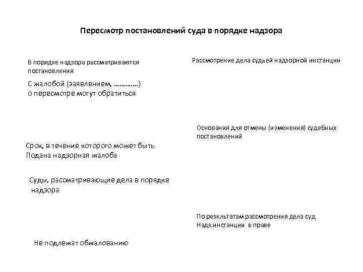 Пересмотр постановлений суда в порядке надзора В порядке надзора рассматриваются постановления Рассмотрение дела судьей