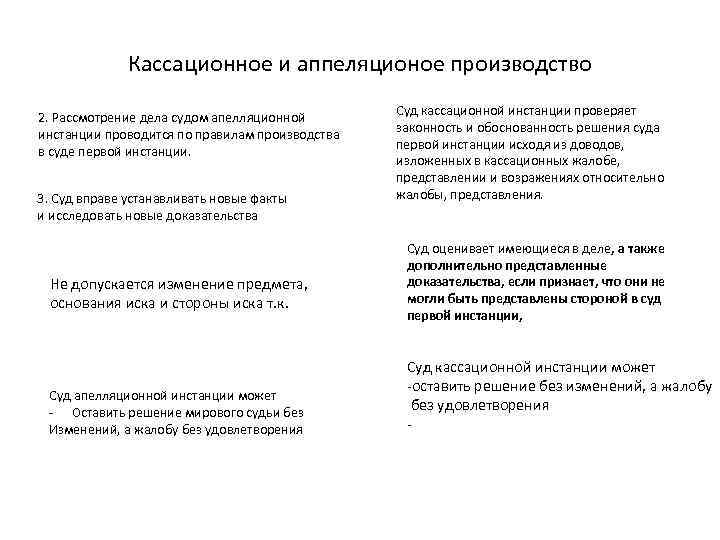 Кассационное и аппеляционое производство 2. Рассмотрение дела судом апелляционной инстанции проводится по правилам производства