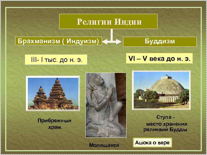 Религии Индии Брахманизм ( Индуизм) Буддизм III- I тыс. до н. э. VI –