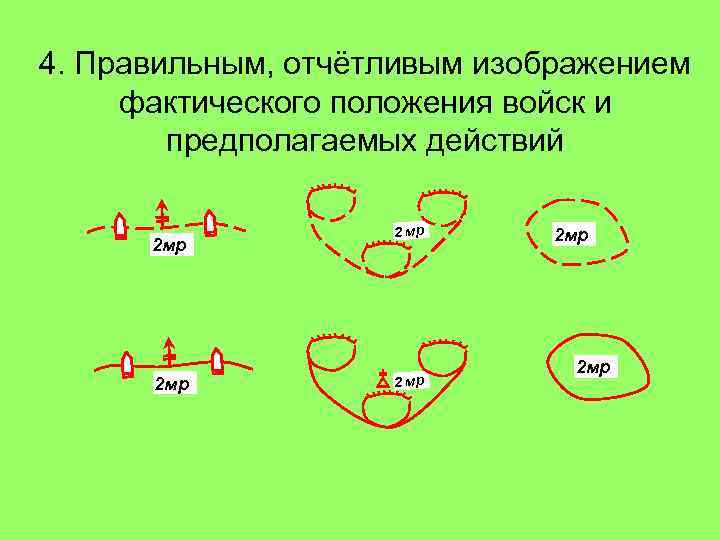 4. Правильным, отчётливым изображением фактического положения войск и предполагаемых действий 2 мр 2 мр