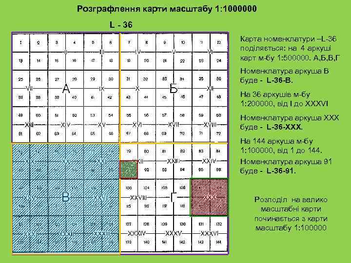  Розграфлення карти масштабу 1: 1000000 L - 36 Карта номенклатури –L 36 поділяється: