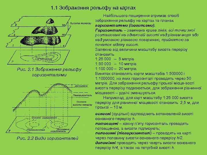 1. 1 Зображення рельєфу на картах Рис. 2. 1 Зображення рельєфу горизонталями Рис. 2.