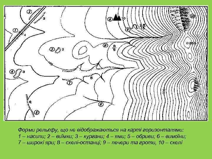 Форми рельєфу, що не відображаються на карті горизонталями: 1 – насипи; 2 – виїмки;